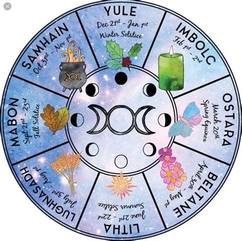 Sacred Alignments: A Look at the Pagan Calendar in 2024
